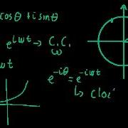 Complex Exponential Function 1
