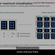 SQL Server Licensing Demystified By Amit Banerjee