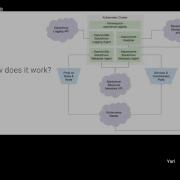 GCP Online Meetup 61 New Stackdriver Monitoring For Kubernetes
