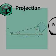 Матрицы и Unity MVP Projection Часть 2
