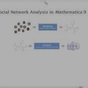 Mathematica Experts Live Social Network Analysis