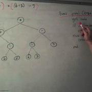 Arithmetic Expression Binary Tree