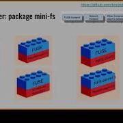 OCaml Workshop 2020 The ImpFS Filesystem