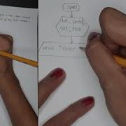 Simple Input Process Output Flowcharting