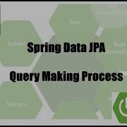Write Your Own Query Using JPQL In Spring Boot Data JPA Project Shared In Description