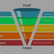 Inkscape Tutorial Create A Funnel Infographic
