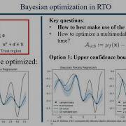 Modifier Adaptation Meets Bayesian Optimization And Derivative Free Optimization