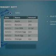 What Is A Primary Key Database Tutorial 12