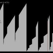 Wikisort On Pattern Based Inputs Bar Graph