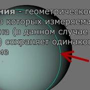 Изолинии высоты солнца By Daybit