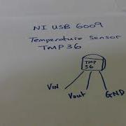 Video TMP36 And DAQ USB 6009