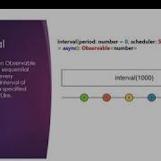 Interval Observable RxJS