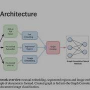 Session1 Efficient Document Image Classification Using Region Based Graph Neural Network