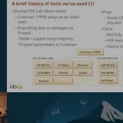 The Evolution Of OpenStack Dev Test Environment Setup At EBay