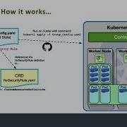 A Deep Dive Into Automated Security As Code For Kubernetes With NeuVector