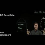 What Is IBM DB2 Data Gate For DB2 Z OS Amazon Web Services