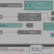 This In Superclass Without Using New Object Oriented JavaScript
