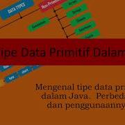 1 3 Tipe Data Primitif Dalam Java