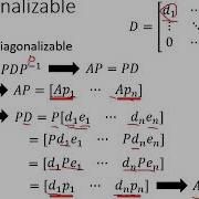 Linear Algebra Lecture 26 Diagonalization