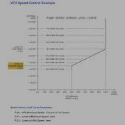 SC2000 VFD Control