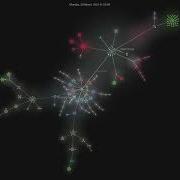 Actionsflow Actionsflow Gource Visualisation