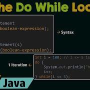 The Do While Loop In Java