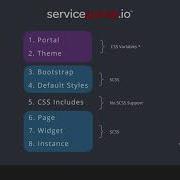 Tutorial Learn How To Use SCSS Variables In ServiceNow Service Portal