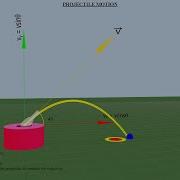 Interactive Physics In 3D Projectile Motion Equations Simulations Visualisation Motion In A Plane