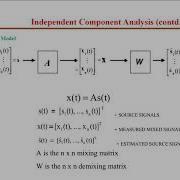 Series 2 Lecture 27 Independent Component Analysis