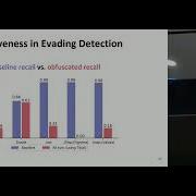 Wobfuscator Obfuscating JavaScript Malware Via Opportunistic Translation To WebAssembly
