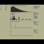 The Shape Of A Population Distribution Compared To The Sampling Distribution Explained