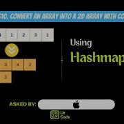 HOW TO Convert An Array Into A 2D Array With Conditions Leetcode 2610