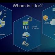 ArcGIS API For Python An Introduction