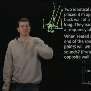 Problem Solving Superposition And Interference