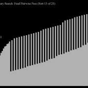 Optimized Gnomesort Binary Search