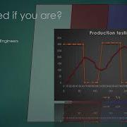 ADVANCED WELL TESTING