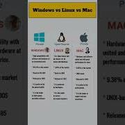 Difference Between Windows Linux And Mac Windows Vs Linux Vs Mac Computer Windows10