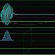 Gaussian Wave Packet Propagating In Harmonic Potential