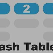 Hash Tables Explained With PYTHON