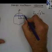 Parallel Axis Theorem Explained