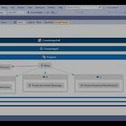 Functional Programming 3 Higher Order Functions In Arabic
