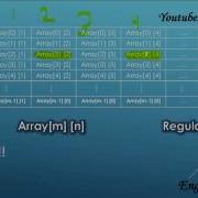 28 Java Programming Course MutliDimensional Arrays