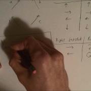 The Math Behind Joystick Programming