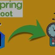 Spring Boot Tutorial Schedule Tasks With Spring Boot 3