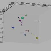 Small 3d N Body Simulation