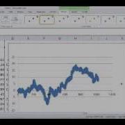 Drift In Random Walk Concept And Simulations In Excel Tutorial