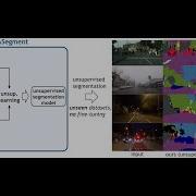 Drive Segment Unsupervised Semantic Segmentation Of Urban Scenes Via Cross Modal Distillation