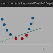 Extending Machine Learning Algorithms The Course Overview Packtpub Com