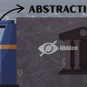 Java Abstraction Explained With ATM Example Day 22 Java Course