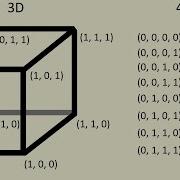 Intro To Hypercubes A Coordinate Approach